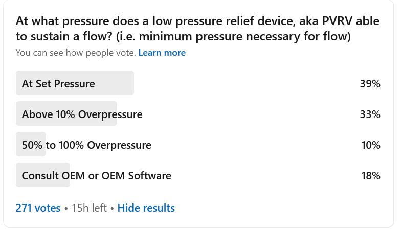 LinkedIn poll results